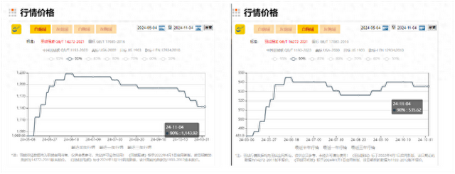 羽绒服涨价了！不仅事关鸭鹅，还因为猪价-第1张图片-体育新闻