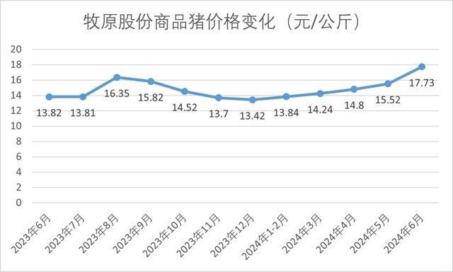 羽绒服涨价了！不仅事关鸭鹅，还因为猪价-第2张图片-体育新闻