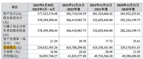 天威新材第四次踏上IPO征程！“老朋友” 东莞证券“不离不弃”！-第1张图片-体育新闻