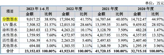 天威新材第四次踏上IPO征程！“老朋友” 东莞证券“不离不弃”！-第2张图片-体育新闻