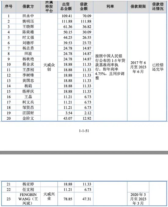 天威新材第四次踏上IPO征程！“老朋友” 东莞证券“不离不弃”！-第4张图片-体育新闻