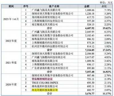 天威新材第四次踏上IPO征程！“老朋友” 东莞证券“不离不弃”！-第5张图片-体育新闻