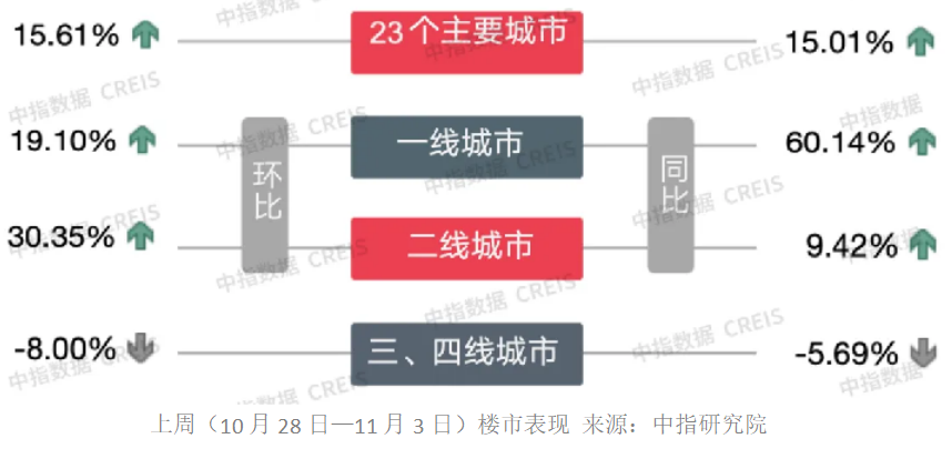 地产股再迎普涨：5只个股近60个交易日涨幅“翻倍”-第4张图片-体育新闻