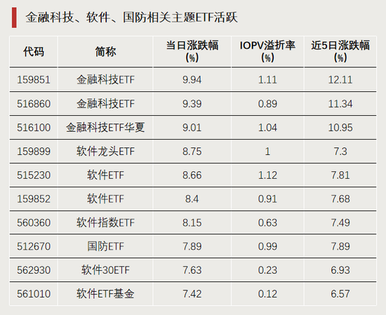 今天，逼近涨停！-第1张图片-体育新闻