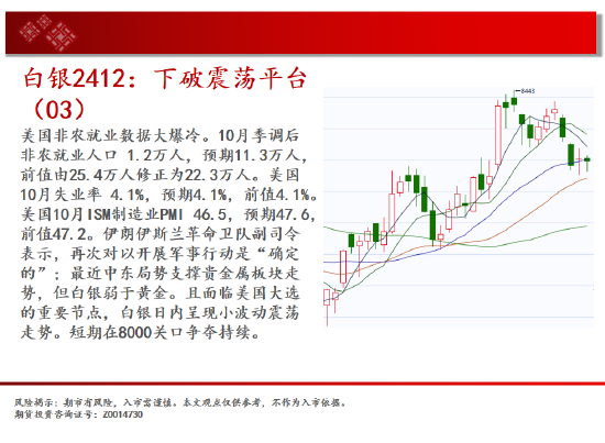 中天期货:白银下破震荡平台 螺纹区间震荡-第5张图片-体育新闻