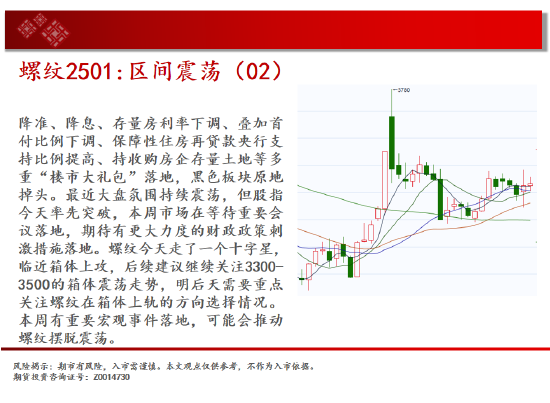 中天期货:白银下破震荡平台 螺纹区间震荡-第6张图片-体育新闻