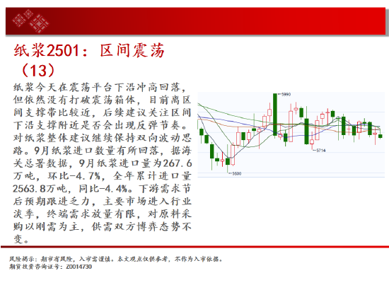 中天期货:白银下破震荡平台 螺纹区间震荡-第16张图片-体育新闻