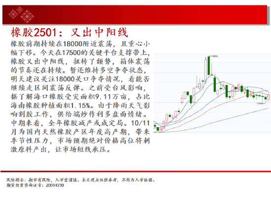 中天期货:白银下破震荡平台 螺纹区间震荡-第19张图片-体育新闻