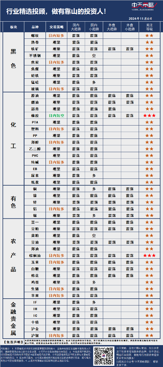 中天策略:11月6日市场分析-第3张图片-体育新闻