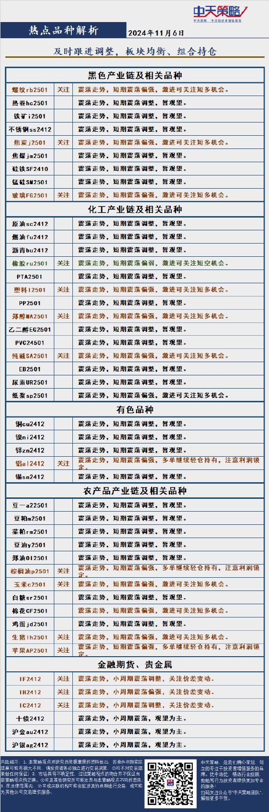 中天策略:11月6日市场分析-第4张图片-体育新闻