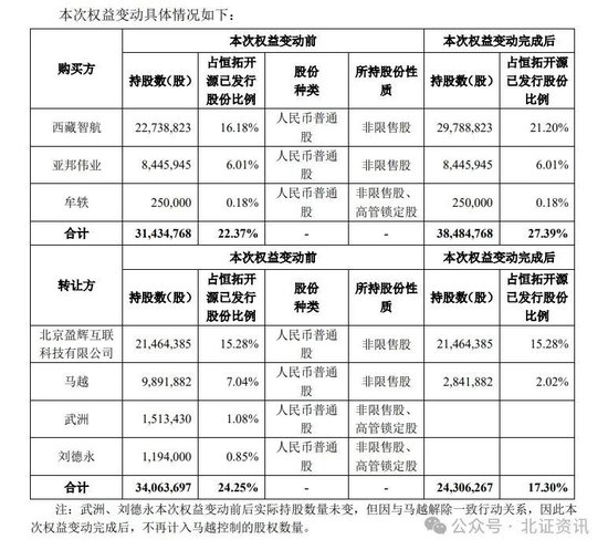 北交所首例！协议转让收购控股权！-第1张图片-体育新闻