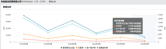 百亿朱雀基金换董事长，为何没发公告？-第7张图片-体育新闻