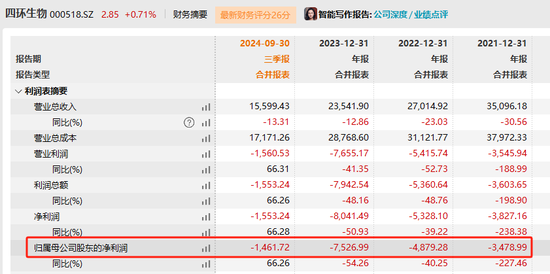 四环生物实控人陆克平犯内幕交易罪，被判处有期徒刑三年缓刑四年、没收违法所得2.32亿元-第3张图片-体育新闻