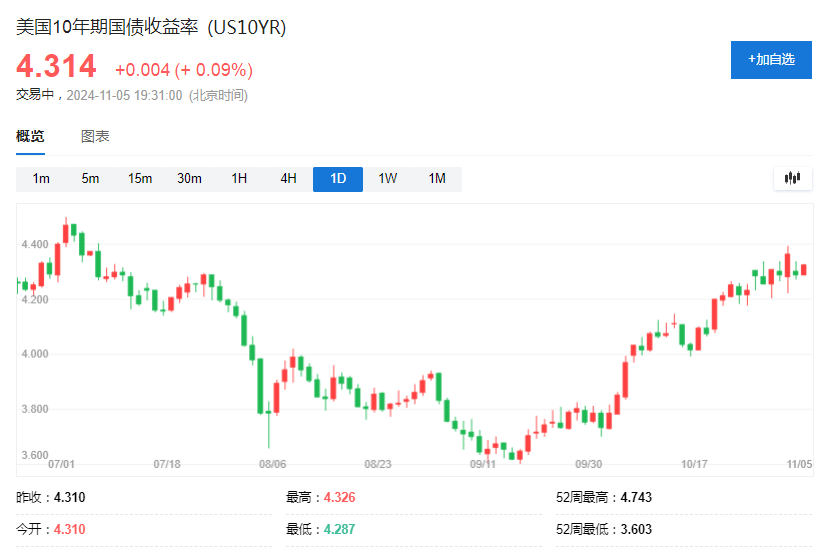 美国大选前，最拥挤的五大交易-第1张图片-体育新闻