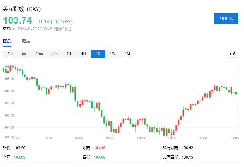 美国大选前，最拥挤的五大交易-第2张图片-体育新闻