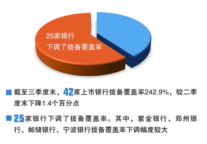 盈利表现何以好转？多家银行降低拨备施展“平衡术”-第1张图片-体育新闻