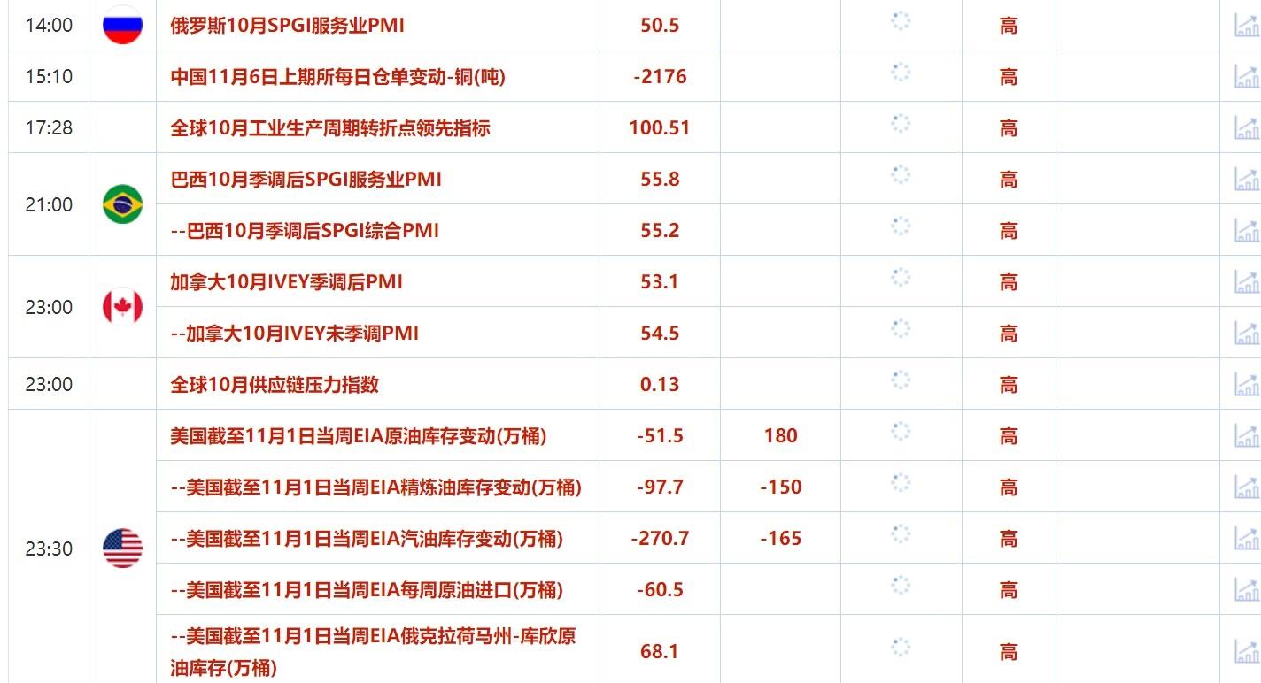 11月6日财经早餐：市场关注美国大选，无论结果如何黄金都可能走高-第2张图片-体育新闻