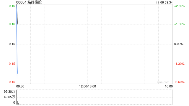 结好控股公布将于11月6日上午起复牌-第1张图片-体育新闻