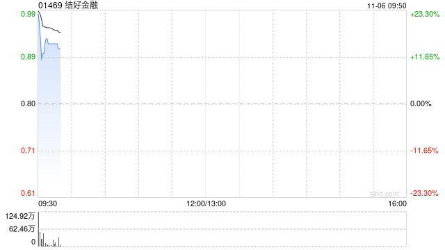 结好金融公布将于11月6日上午起复牌-第1张图片-体育新闻