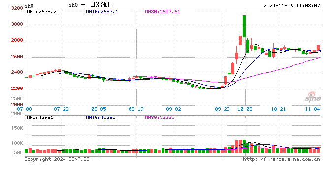 光大期货：11月6日金融日报-第2张图片-体育新闻