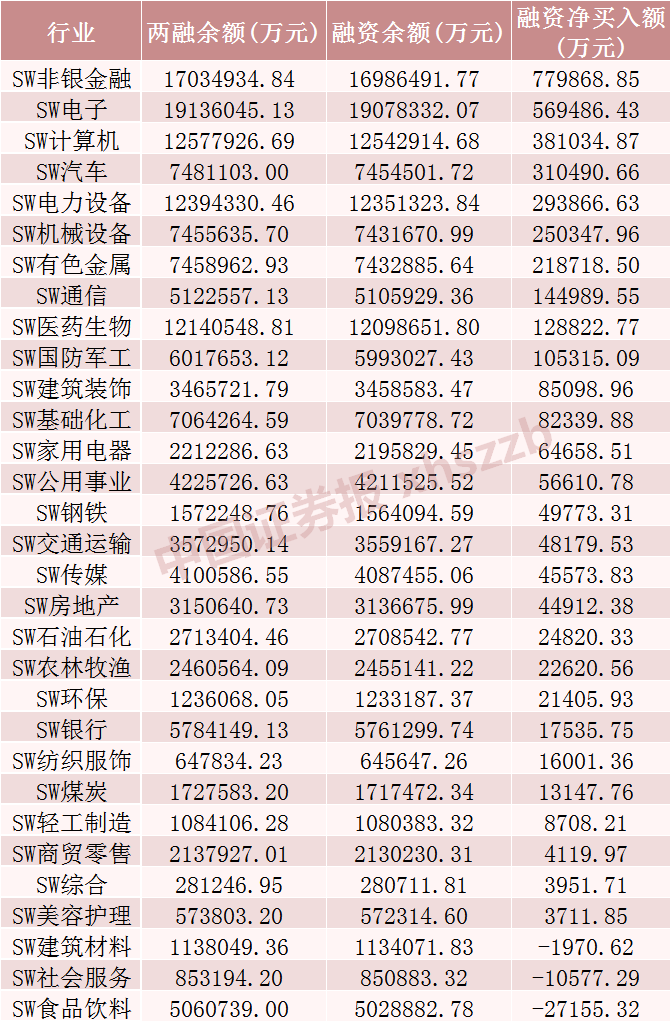 融资融券最新数据！这些股票受关注-第1张图片-体育新闻