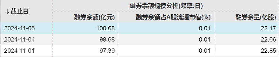 融资融券最新数据！这些股票受关注-第4张图片-体育新闻