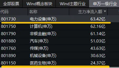 你追我赶！创业板指、科创50纷纷涨超1%，华为公布固态电池专利，双创龙头ETF（588330）盘中涨逾2%-第2张图片-体育新闻