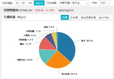 你追我赶！创业板指、科创50纷纷涨超1%，华为公布固态电池专利，双创龙头ETF（588330）盘中涨逾2%-第3张图片-体育新闻