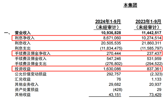 连续六个季度营收净利下滑，不良贷款率1.57%，贵阳银行何时回正轨？-第3张图片-体育新闻