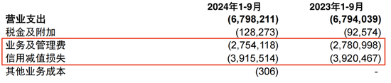 连续六个季度营收净利下滑，不良贷款率1.57%，贵阳银行何时回正轨？-第4张图片-体育新闻