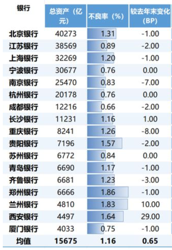 连续六个季度营收净利下滑，不良贷款率1.57%，贵阳银行何时回正轨？-第5张图片-体育新闻