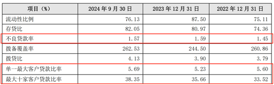 连续六个季度营收净利下滑，不良贷款率1.57%，贵阳银行何时回正轨？-第6张图片-体育新闻