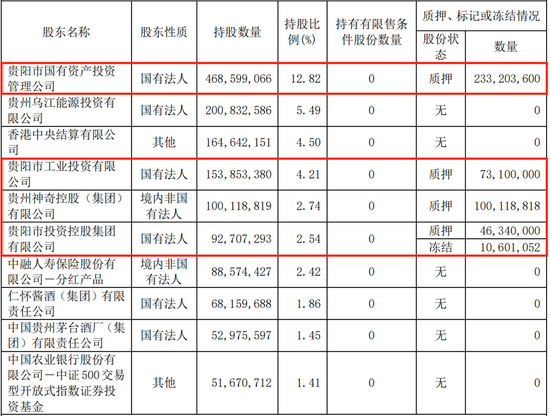 连续六个季度营收净利下滑，不良贷款率1.57%，贵阳银行何时回正轨？-第7张图片-体育新闻