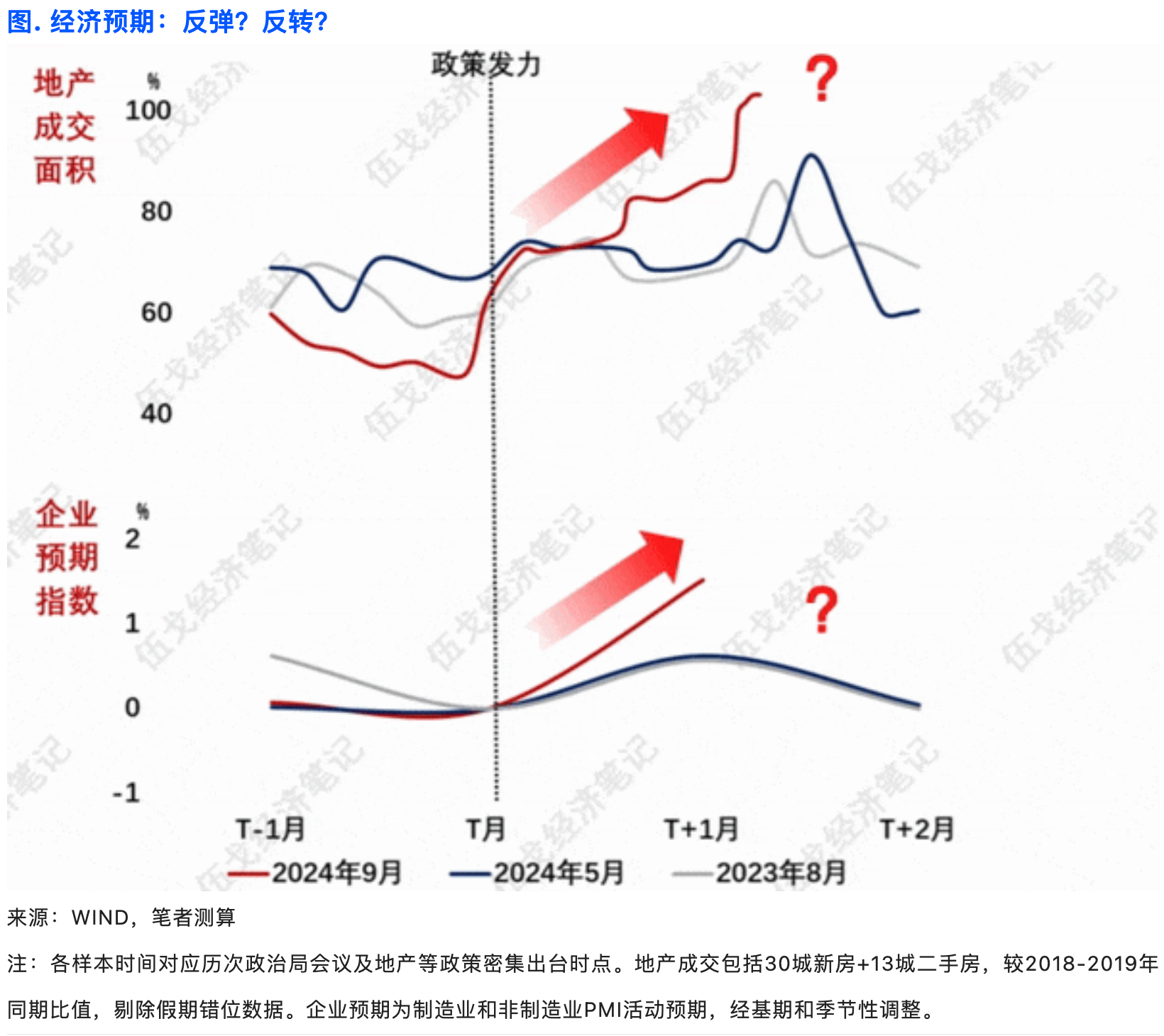 11月经济前瞻：CPI、PPI仍将处于历史低位-第2张图片-体育新闻