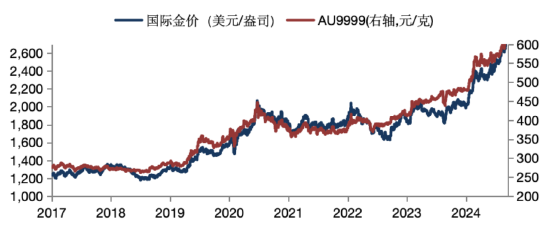 华安基金：美国大选+美联储决议超级周来袭，仍看好黄金后市-第1张图片-体育新闻