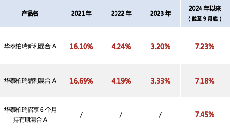 股票升温，布局二级债基的机会来了？-第1张图片-体育新闻