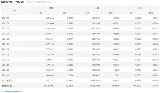 A股，重要信号，激增！-第2张图片-体育新闻