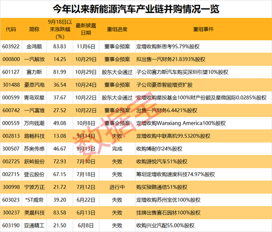 工信部力推，新能源汽车并购提速！“出海+高增”仅27股-第2张图片-体育新闻