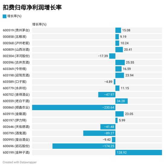 上市酒企三季报排名：贵州茅台营收破千亿 古井贡酒增速领先-第3张图片-体育新闻