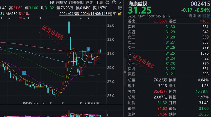 张坤最新调研公司曝光，这三家公司加入其心头好名单！-第1张图片-体育新闻