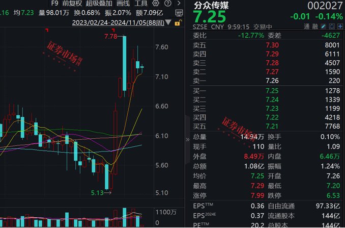 张坤最新调研公司曝光，这三家公司加入其心头好名单！-第3张图片-体育新闻