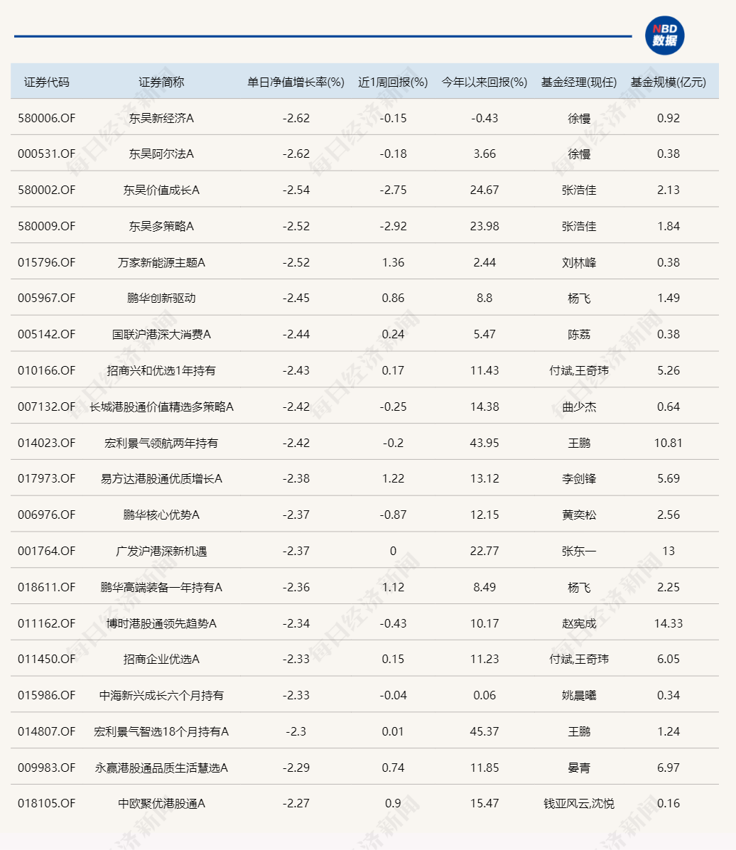 熟悉的一幕！又是北交所主题基金霸占涨幅榜-第2张图片-体育新闻