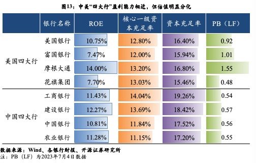 欧美大行频频回购股份，国内上市银行则按兵不动，差异在哪？-第2张图片-体育新闻