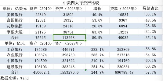 欧美大行频频回购股份，国内上市银行则按兵不动，差异在哪？-第3张图片-体育新闻