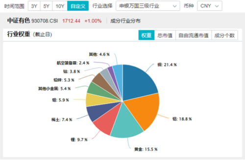 海外大选落地，这只QDII基金暴涨超5%！A股地产直线拉升，国防军工ETF（512810）续刷阶段新高！-第12张图片-体育新闻