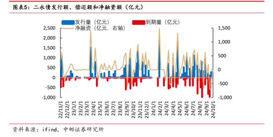 年内发行规模已超去年全年 银行密集“补血” 二永债发行提速-第1张图片-体育新闻