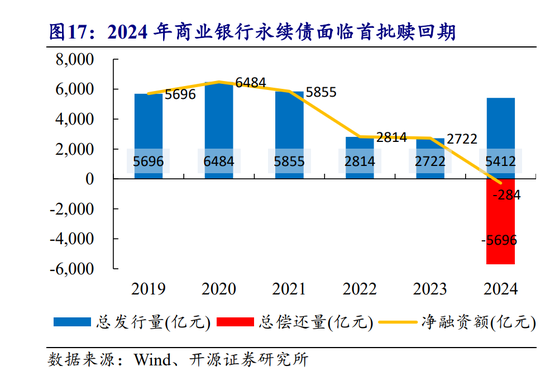 年内发行规模已超去年全年 银行密集“补血” 二永债发行提速-第2张图片-体育新闻