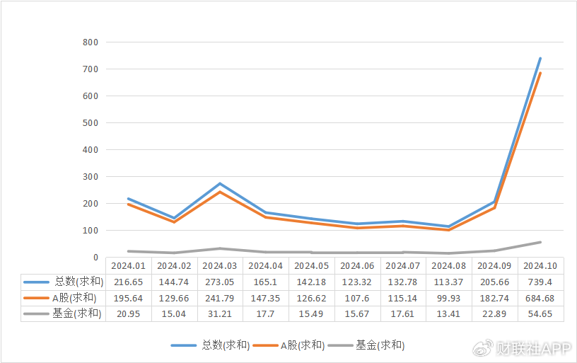 谜底揭开，10月A股新开户685万，排名历史第三-第1张图片-体育新闻