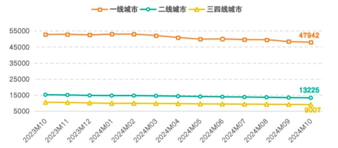 最新公布！全国二手房挂牌量，有了重要变化-第3张图片-体育新闻