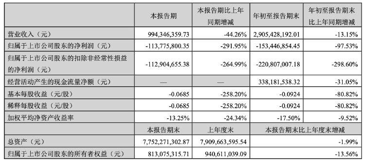 公司热点｜2.56亿元中标项目“飞了”！科陆电子被南方电网“拉黑”，长达18个月-第3张图片-体育新闻